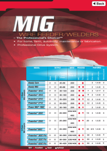 MIG Welders Packages