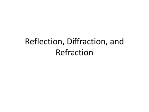 Reflection, Diffraction, and Refraction