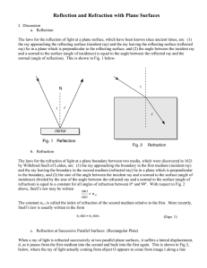 Reflection and Refraction with Plane Surfaces