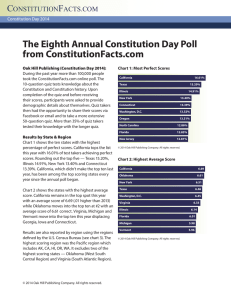 The Eighth Annual Constitution Day Poll