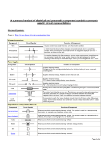 A summary handout of electrical and pneumatic component symbols