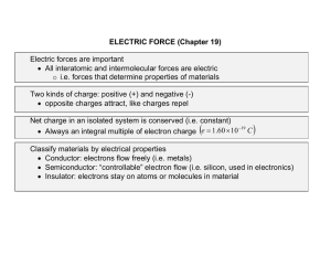 10. Electric Force. Coulomb`s Law