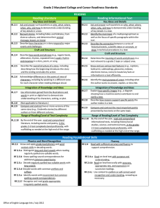 Common Core State Standards Reference Chart
