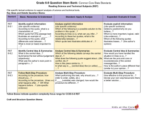 Grade 68 Question Stem Bank: Common Core State Standards