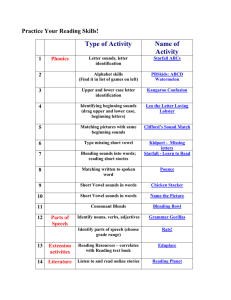 Practice Your Reading Skills! Type of Activity Name of Activity