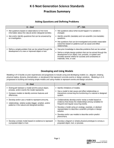 K-5 Next Generation Science Standards Practices Summary