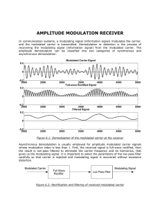 amplitude modulation receiver