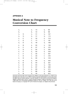 Musical Note to Frequency Conversion Chart