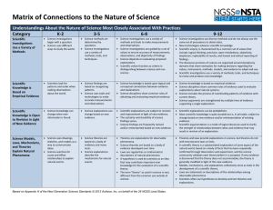 Matrix of Connections to the Nature of Science