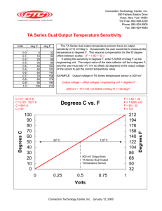 TA Series Dual Output Temperature Sensitivity Degrees C vs. F