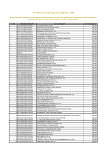 “List of Companies/LLPs registered during the year 1983”