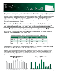 North Dakota - American Association of Colleges of Nursing