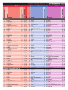 research excellence framework 2014: institutions ranked by subject