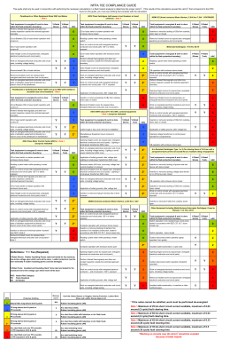 Nfpa 70e Compliance Guide Chart
