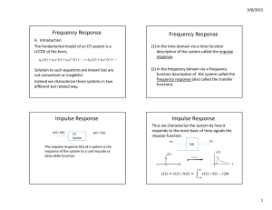 Frequency Response Frequency Response Impulse Response