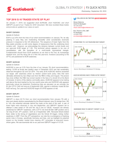global fx strategy | fx quick notes