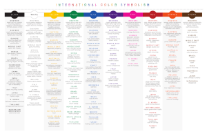 International Color Symbolisms Chart