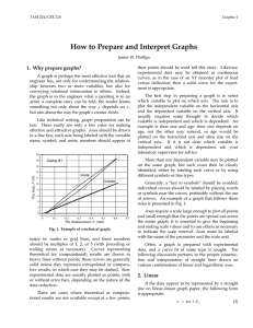 How to Prepare and Interpret Graphs