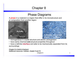 Chapter 8 Phase Diagrams