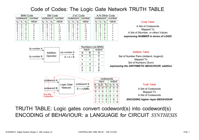 Logic Gates Truth Tables Worksheet Elcho Table