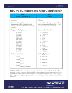 NEC Class I, Division 2 IEC Zone 2