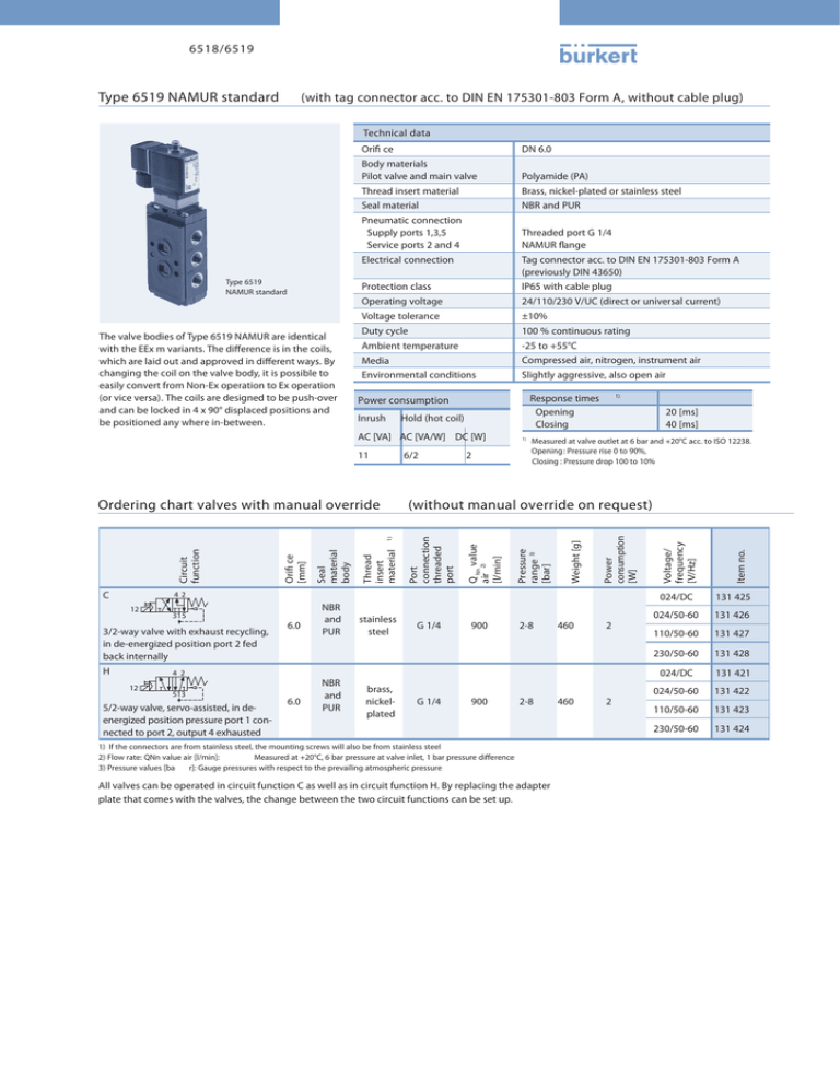 Solenoid Valve Namur Type B Rkert Company