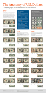 The Anatomy of U.S. Dollars - Carnegie Mellon University