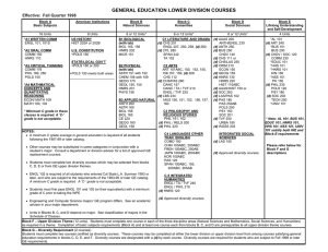 General Education Chart