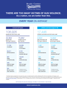 Gun Death Fact Sheet - Brady Campaign to Prevent Gun Violence