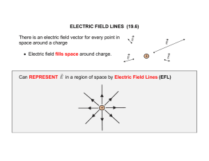 ELECTRIC FIELD LINES (19.6) There is an electric field vector for