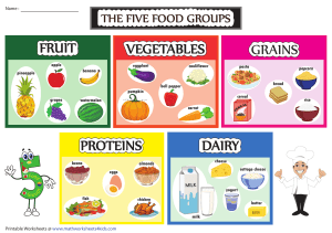 food-groups-chart