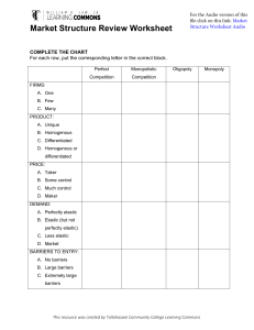 Market Structure Review Worksheet 