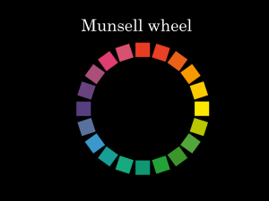 (not on mid term ) MUNSELL WHEEL OVER VIEW