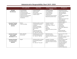 Administrative-Responsibility-Chart-2019-2020