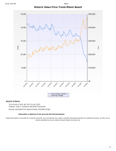 Historic Sales Price Trend And Condo Inventory of Miami Beach