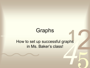 Graphs (1)