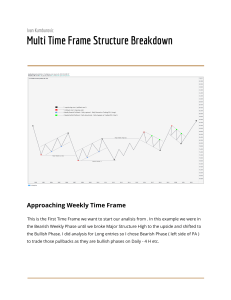 Multi Time Frame Breakdown