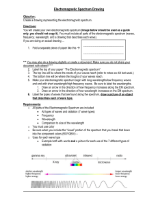 Electromagnetic-Spectrum-Drawing Project due May 10