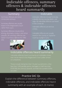Indictable offences, summary offences & indictable offences heard summarily