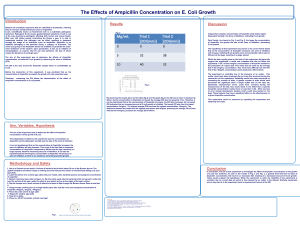The effect of Ampicillin concentration on E.coli