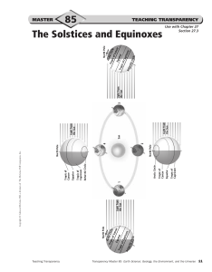 The Solstices and Equinoxes WS