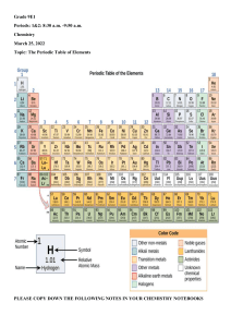 Periodic table Information