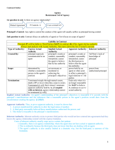 Business Organizations--Agency Law--Condensed Outline