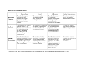 Rubric for Student Reflections