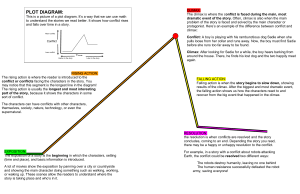 Anchor Chart  Plot Diagram