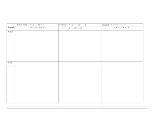 L9 - Quadratic Summary Sheet 2020 BLANK