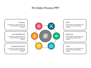 703841-Pre Sales Process PPT-4-3
