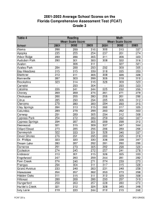 OCPS 1999-2003 FCAT Average School Scores Report - Grades 3-10