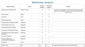  Stakeholder Analysis Afroeats