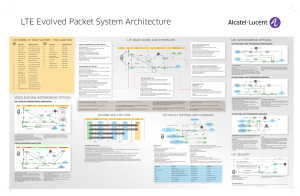 LTE Evolved Packet System Architecture Alcatel poster